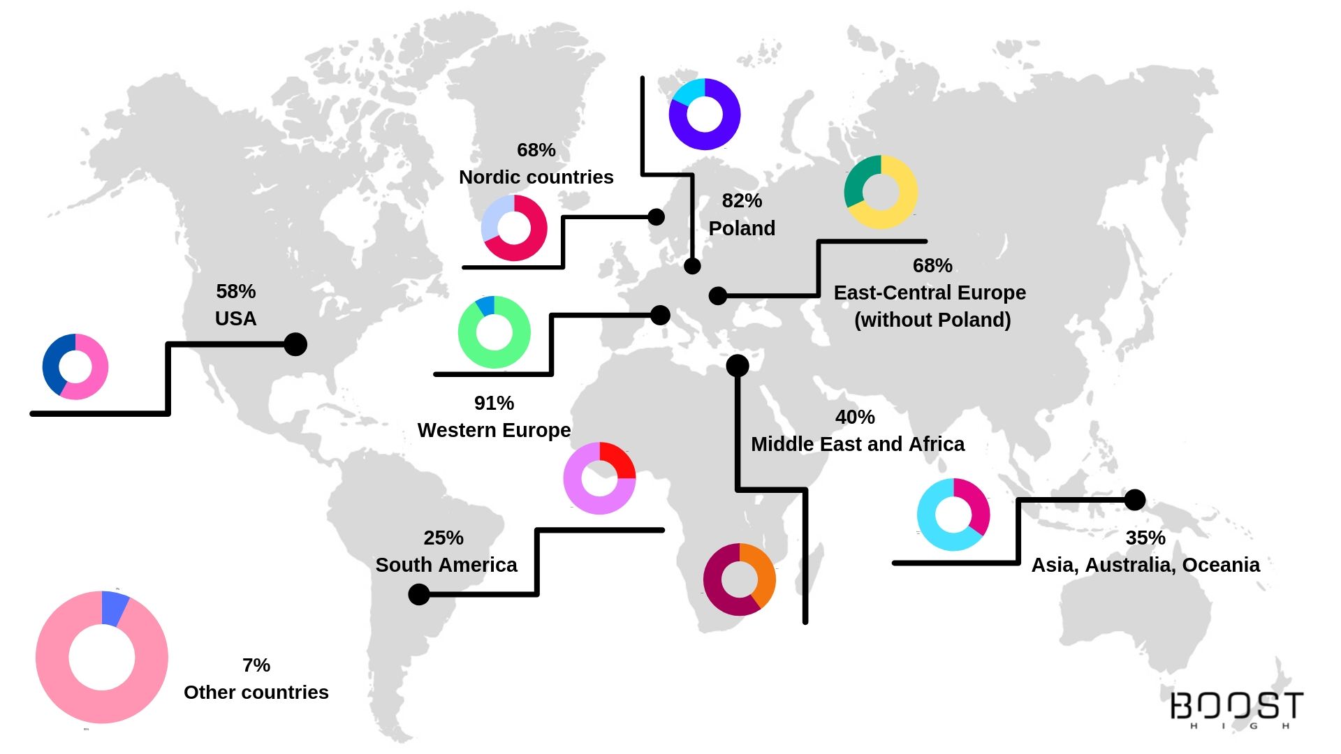 What countries outsource software to Poland?