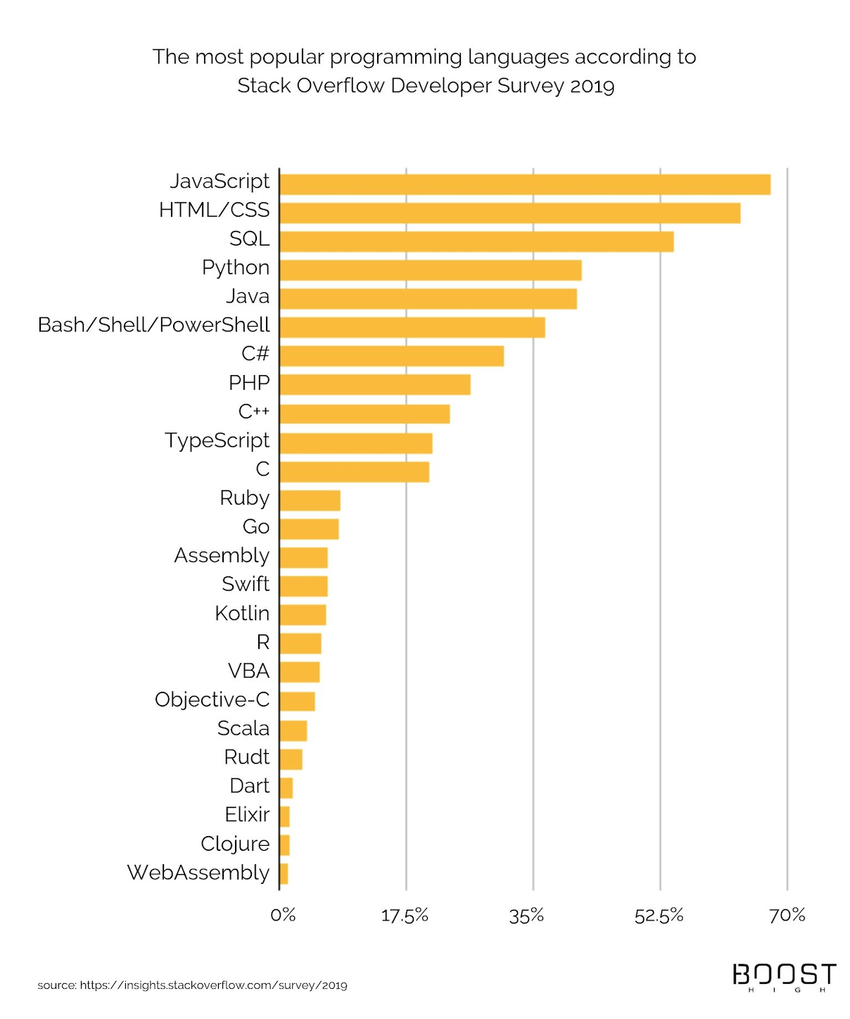 C++ vs. Python – Which One To Choose For Your Next Project?