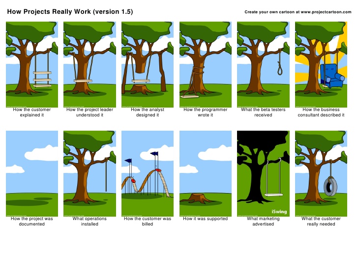 Most Common Mistakes When Managing Outsourced Software Development